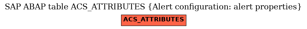 E-R Diagram for table ACS_ATTRIBUTES (Alert configuration: alert properties)