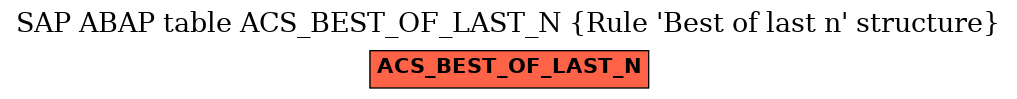 E-R Diagram for table ACS_BEST_OF_LAST_N (Rule 