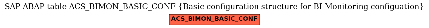E-R Diagram for table ACS_BIMON_BASIC_CONF (Basic configuration structure for BI Monitoring configuation)