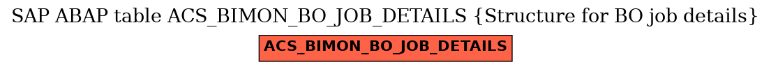 E-R Diagram for table ACS_BIMON_BO_JOB_DETAILS (Structure for BO job details)