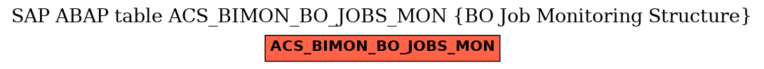 E-R Diagram for table ACS_BIMON_BO_JOBS_MON (BO Job Monitoring Structure)
