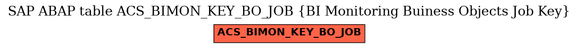 E-R Diagram for table ACS_BIMON_KEY_BO_JOB (BI Monitoring Buiness Objects Job Key)