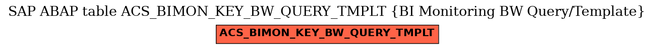 E-R Diagram for table ACS_BIMON_KEY_BW_QUERY_TMPLT (BI Monitoring BW Query/Template)