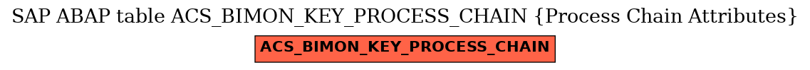 E-R Diagram for table ACS_BIMON_KEY_PROCESS_CHAIN (Process Chain Attributes)