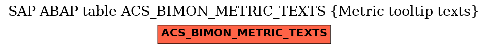 E-R Diagram for table ACS_BIMON_METRIC_TEXTS (Metric tooltip texts)