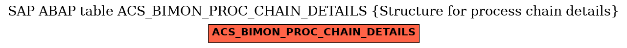 E-R Diagram for table ACS_BIMON_PROC_CHAIN_DETAILS (Structure for process chain details)