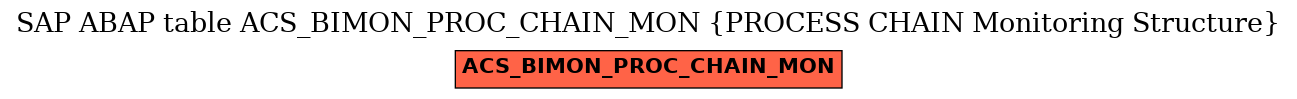 E-R Diagram for table ACS_BIMON_PROC_CHAIN_MON (PROCESS CHAIN Monitoring Structure)