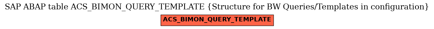 E-R Diagram for table ACS_BIMON_QUERY_TEMPLATE (Structure for BW Queries/Templates in configuration)