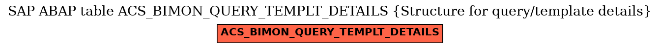 E-R Diagram for table ACS_BIMON_QUERY_TEMPLT_DETAILS (Structure for query/template details)