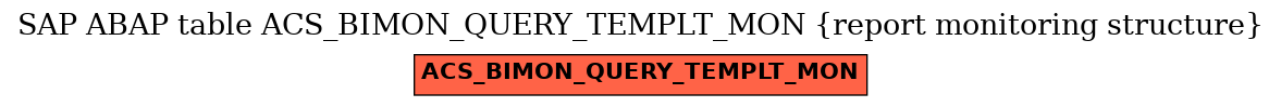 E-R Diagram for table ACS_BIMON_QUERY_TEMPLT_MON (report monitoring structure)