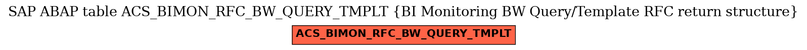 E-R Diagram for table ACS_BIMON_RFC_BW_QUERY_TMPLT (BI Monitoring BW Query/Template RFC return structure)