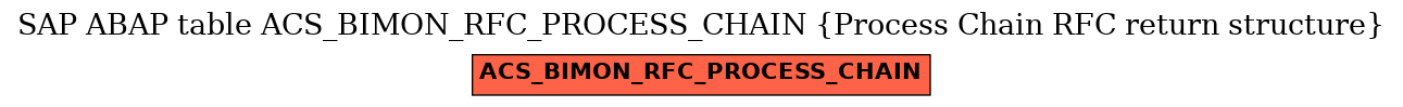 E-R Diagram for table ACS_BIMON_RFC_PROCESS_CHAIN (Process Chain RFC return structure)