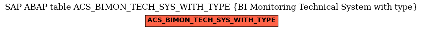 E-R Diagram for table ACS_BIMON_TECH_SYS_WITH_TYPE (BI Monitoring Technical System with type)