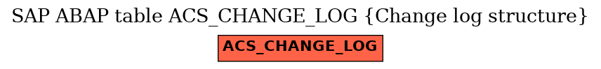 E-R Diagram for table ACS_CHANGE_LOG (Change log structure)