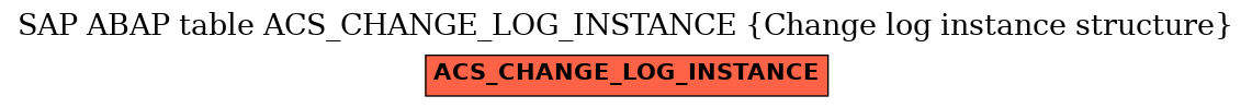 E-R Diagram for table ACS_CHANGE_LOG_INSTANCE (Change log instance structure)