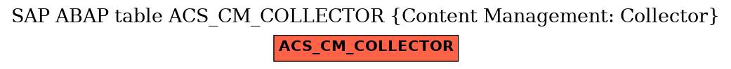 E-R Diagram for table ACS_CM_COLLECTOR (Content Management: Collector)