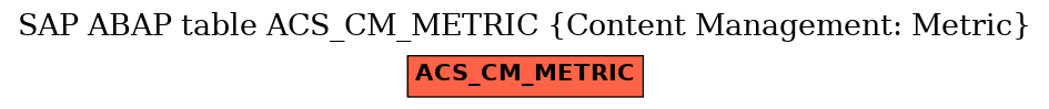 E-R Diagram for table ACS_CM_METRIC (Content Management: Metric)