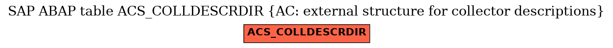 E-R Diagram for table ACS_COLLDESCRDIR (AC: external structure for collector descriptions)