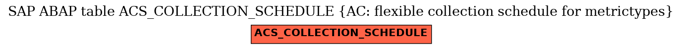 E-R Diagram for table ACS_COLLECTION_SCHEDULE (AC: flexible collection schedule for metrictypes)