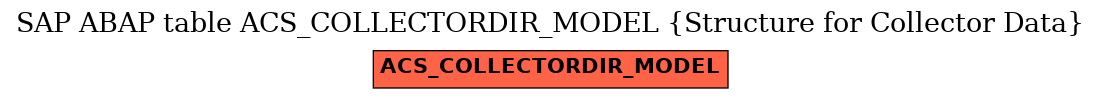 E-R Diagram for table ACS_COLLECTORDIR_MODEL (Structure for Collector Data)