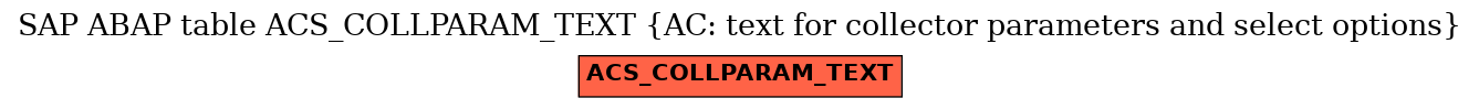E-R Diagram for table ACS_COLLPARAM_TEXT (AC: text for collector parameters and select options)