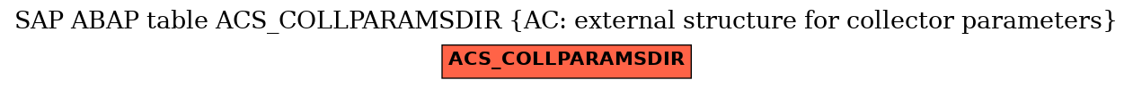 E-R Diagram for table ACS_COLLPARAMSDIR (AC: external structure for collector parameters)