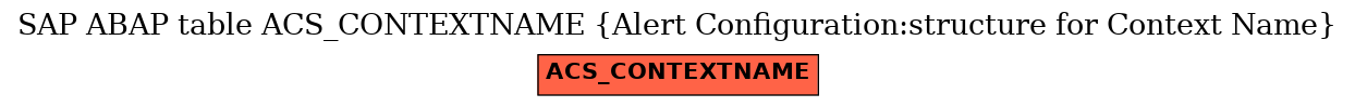 E-R Diagram for table ACS_CONTEXTNAME (Alert Configuration:structure for Context Name)