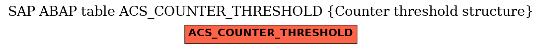 E-R Diagram for table ACS_COUNTER_THRESHOLD (Counter threshold structure)