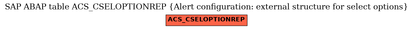 E-R Diagram for table ACS_CSELOPTIONREP (Alert configuration: external structure for select options)