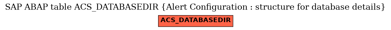 E-R Diagram for table ACS_DATABASEDIR (Alert Configuration : structure for database details)