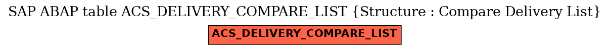 E-R Diagram for table ACS_DELIVERY_COMPARE_LIST (Structure : Compare Delivery List)