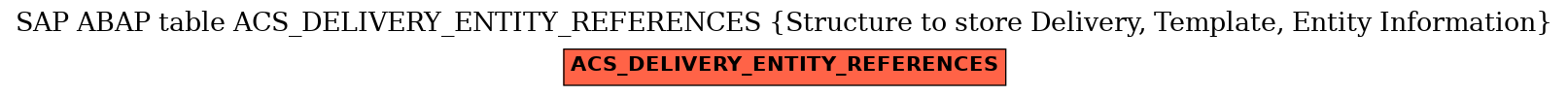 E-R Diagram for table ACS_DELIVERY_ENTITY_REFERENCES (Structure to store Delivery, Template, Entity Information)