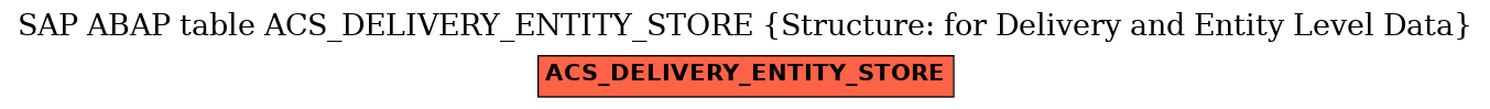 E-R Diagram for table ACS_DELIVERY_ENTITY_STORE (Structure: for Delivery and Entity Level Data)