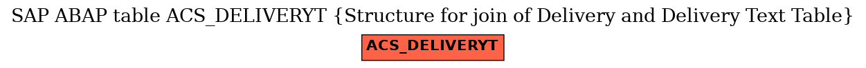 E-R Diagram for table ACS_DELIVERYT (Structure for join of Delivery and Delivery Text Table)