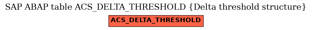 E-R Diagram for table ACS_DELTA_THRESHOLD (Delta threshold structure)