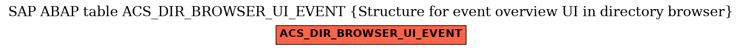 E-R Diagram for table ACS_DIR_BROWSER_UI_EVENT (Structure for event overview UI in directory browser)