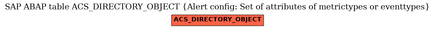 E-R Diagram for table ACS_DIRECTORY_OBJECT (Alert config: Set of attributes of metrictypes or eventtypes)