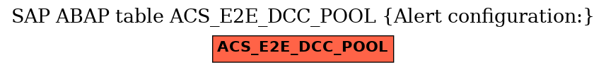E-R Diagram for table ACS_E2E_DCC_POOL (Alert configuration:)