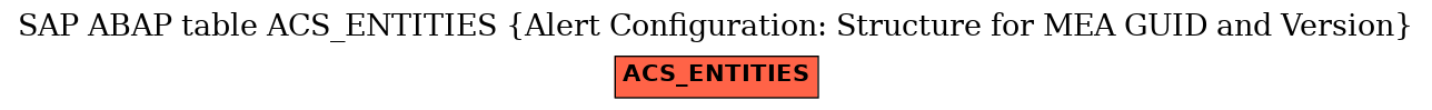 E-R Diagram for table ACS_ENTITIES (Alert Configuration: Structure for MEA GUID and Version)