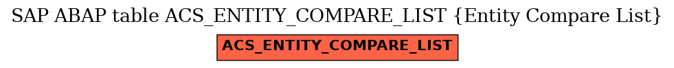 E-R Diagram for table ACS_ENTITY_COMPARE_LIST (Entity Compare List)