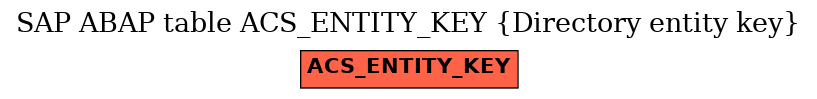 E-R Diagram for table ACS_ENTITY_KEY (Directory entity key)