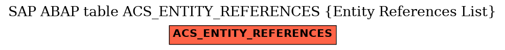 E-R Diagram for table ACS_ENTITY_REFERENCES (Entity References List)