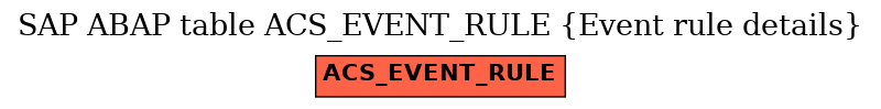 E-R Diagram for table ACS_EVENT_RULE (Event rule details)
