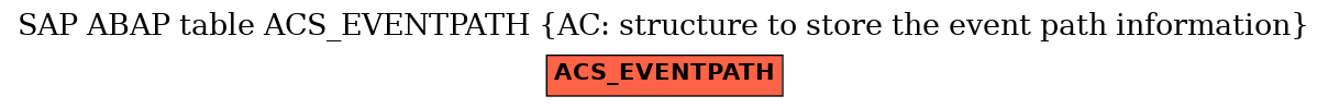 E-R Diagram for table ACS_EVENTPATH (AC: structure to store the event path information)