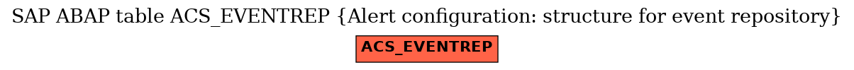 E-R Diagram for table ACS_EVENTREP (Alert configuration: structure for event repository)