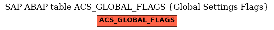 E-R Diagram for table ACS_GLOBAL_FLAGS (Global Settings Flags)