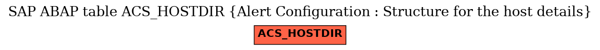 E-R Diagram for table ACS_HOSTDIR (Alert Configuration : Structure for the host details)