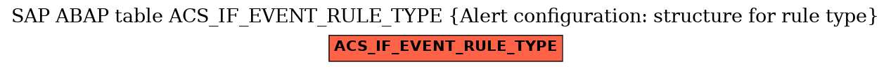 E-R Diagram for table ACS_IF_EVENT_RULE_TYPE (Alert configuration: structure for rule type)