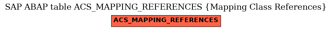 E-R Diagram for table ACS_MAPPING_REFERENCES (Mapping Class References)