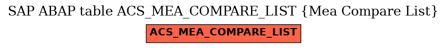 E-R Diagram for table ACS_MEA_COMPARE_LIST (Mea Compare List)